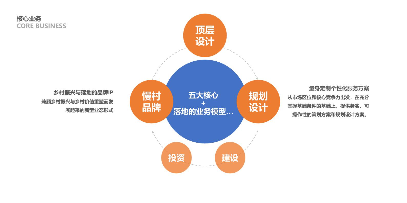 202301北京万向娱乐规划设计有限公司宣传册.page15.jpg